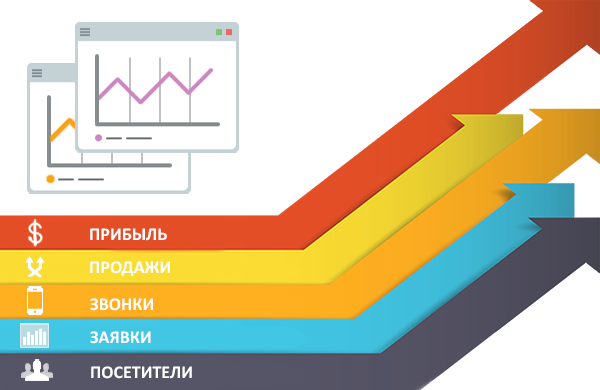 что такое контекстная реклама и как ей пользоваться? Заказать, настроить интернет рекламу