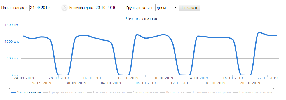 25000 клиентов из Интернета за 1 руб