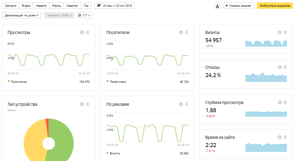 25000 клиентов из Интернета за 1 руб