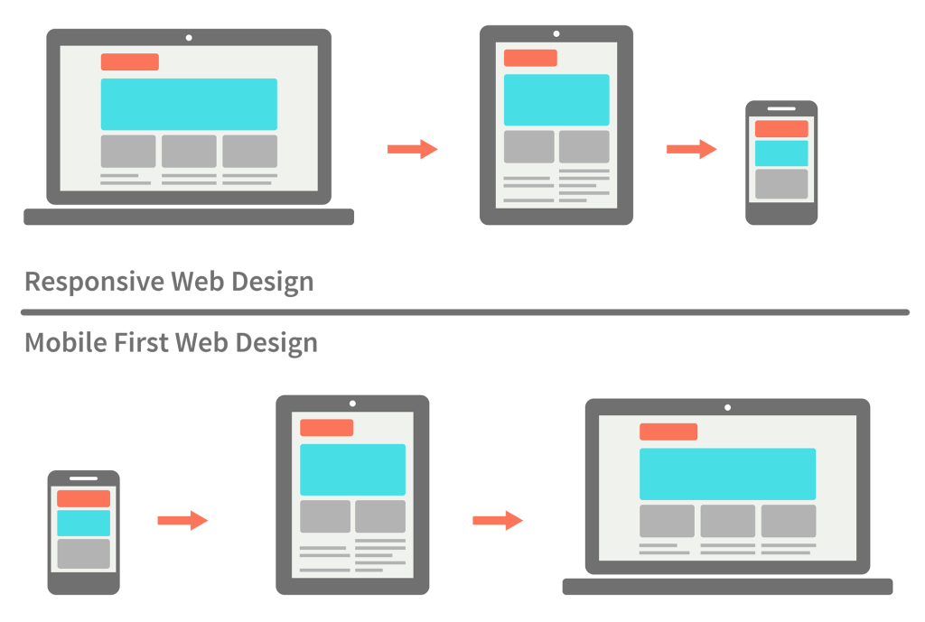 responsive vs mobile first webdesign 022 1024x689