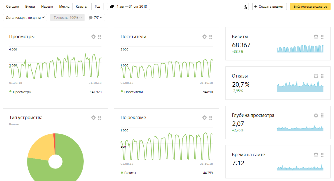 fz_panteon-ws_promo_001 image Наша работа по ПРОДВИЖЕНИЮ вебсайта интернет-магазина для ООО Формула Защиты